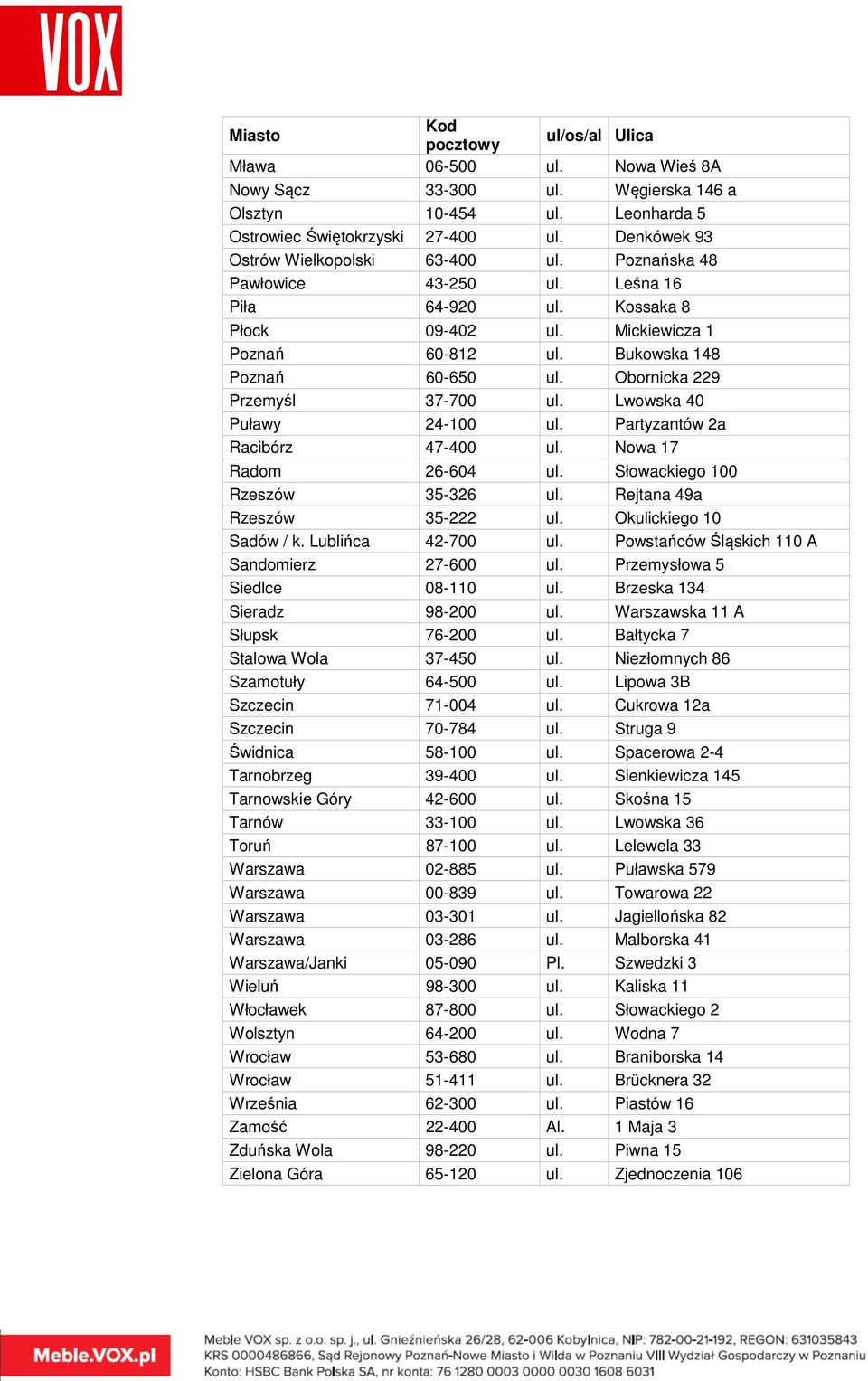 Obornicka 229 Przemyśl 37-700 ul. Lwowska 40 Puławy 24-100 ul. Partyzantów 2a Racibórz 47-400 ul. Nowa 17 Radom 26-604 ul. Słowackiego 100 Rzeszów 35-326 ul. Rejtana 49a Rzeszów 35-222 ul.