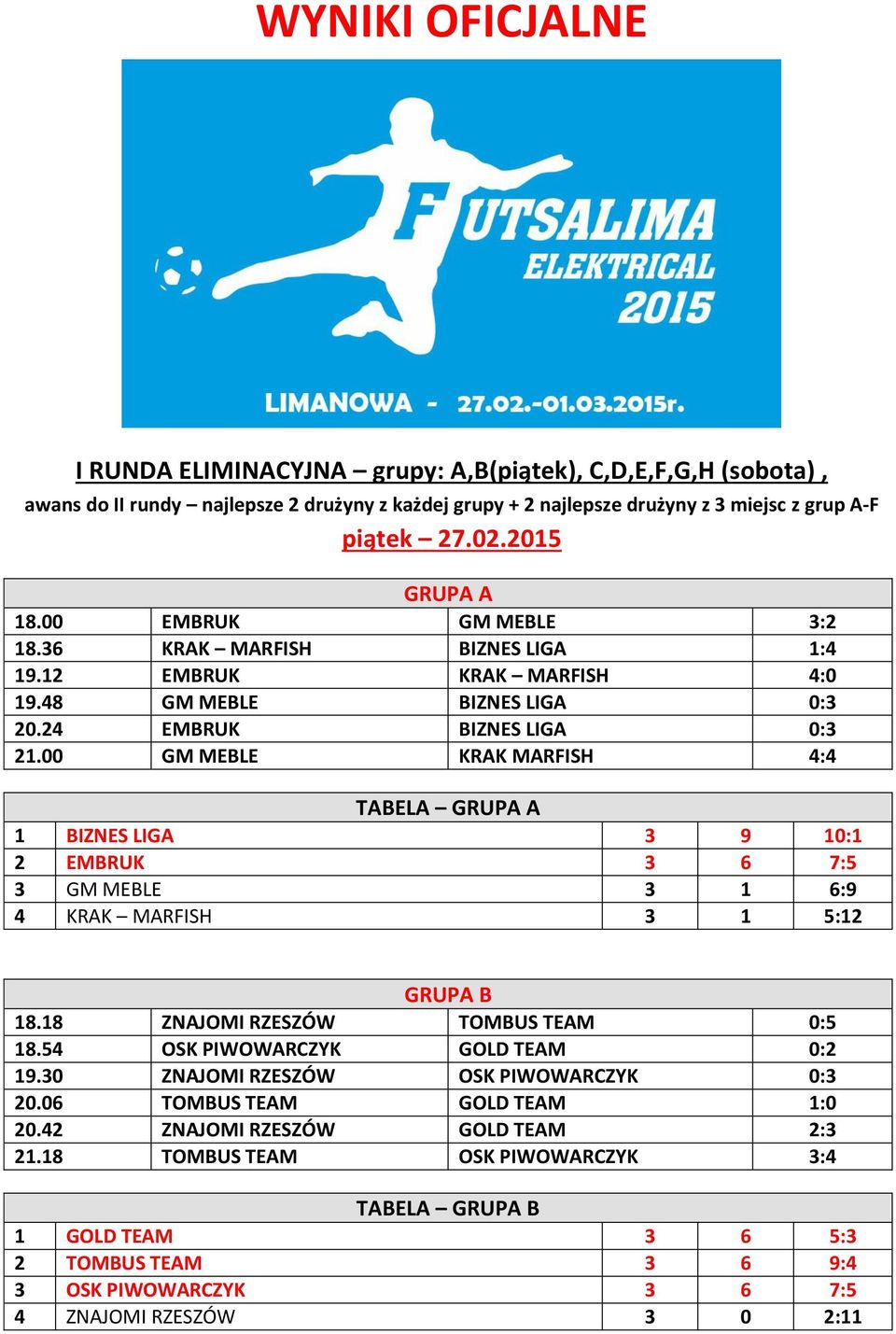 00 GM MEBLE KRAK MARFISH 4:4 TABELA GRUPA A 1 BIZNES LIGA 3 9 10:1 2 EMBRUK 3 6 7:5 3 GM MEBLE 3 1 6:9 4 KRAK MARFISH 3 1 5:12 GRUPA B 18.18 ZNAJOMI RZESZÓW TOMBUS TEAM 0:5 18.