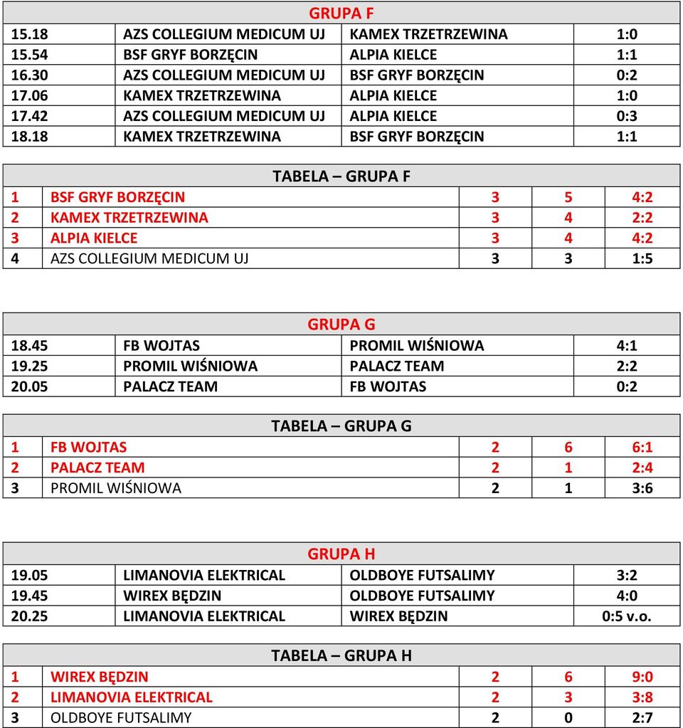 18 KAMEX TRZETRZEWINA BSF GRYF BORZĘCIN 1:1 TABELA GRUPA F 1 BSF GRYF BORZĘCIN 3 5 4:2 2 KAMEX TRZETRZEWINA 3 4 2:2 3 ALPIA KIELCE 3 4 4:2 4 AZS COLLEGIUM MEDICUM UJ 3 3 1:5 GRUPA G 18.