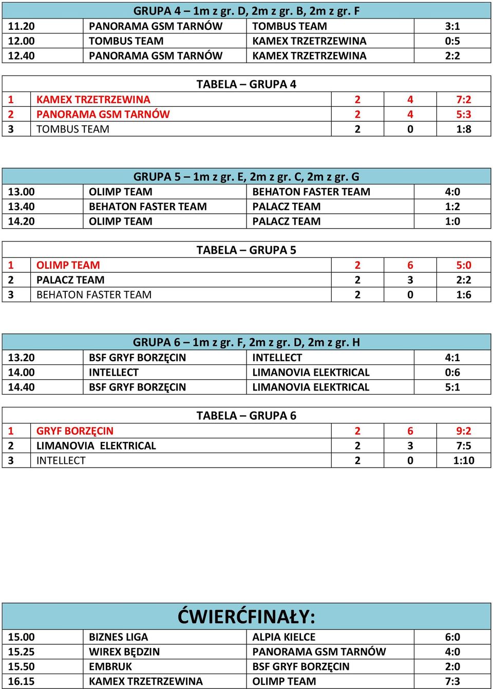 00 OLIMP TEAM BEHATON FASTER TEAM 4:0 13.40 BEHATON FASTER TEAM PALACZ TEAM 1:2 14.