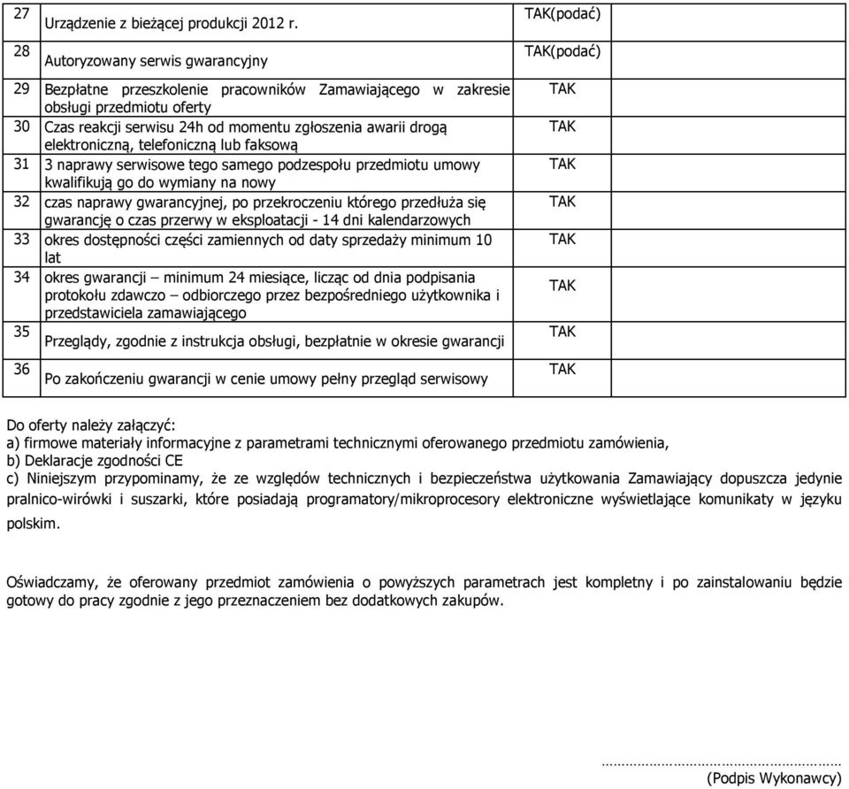 podzespołu przedmiotu umowy 32 czas naprawy gwarancyjnej, po przekroczeniu którego przedłuża się 33 okres dostępności części zamiennych od daty sprzedaży minimum 10 lat 34 okres gwarancji minimum 24