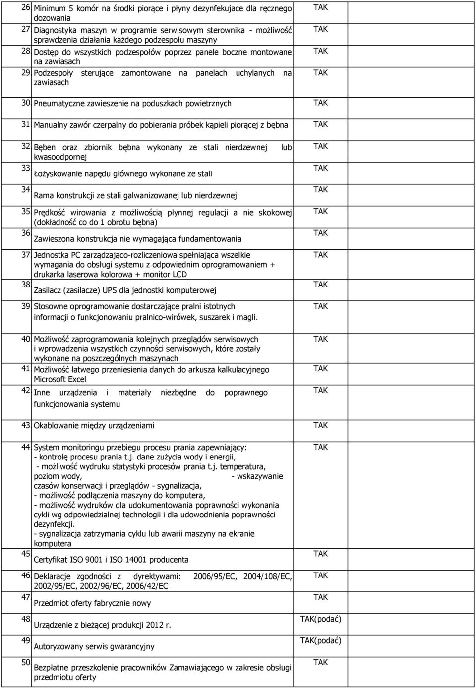 Podzespoły sterujące zamontowane na panelach uchylanych na zawiasach 30. Pneumatyczne zawieszenie na poduszkach powietrznych 31.