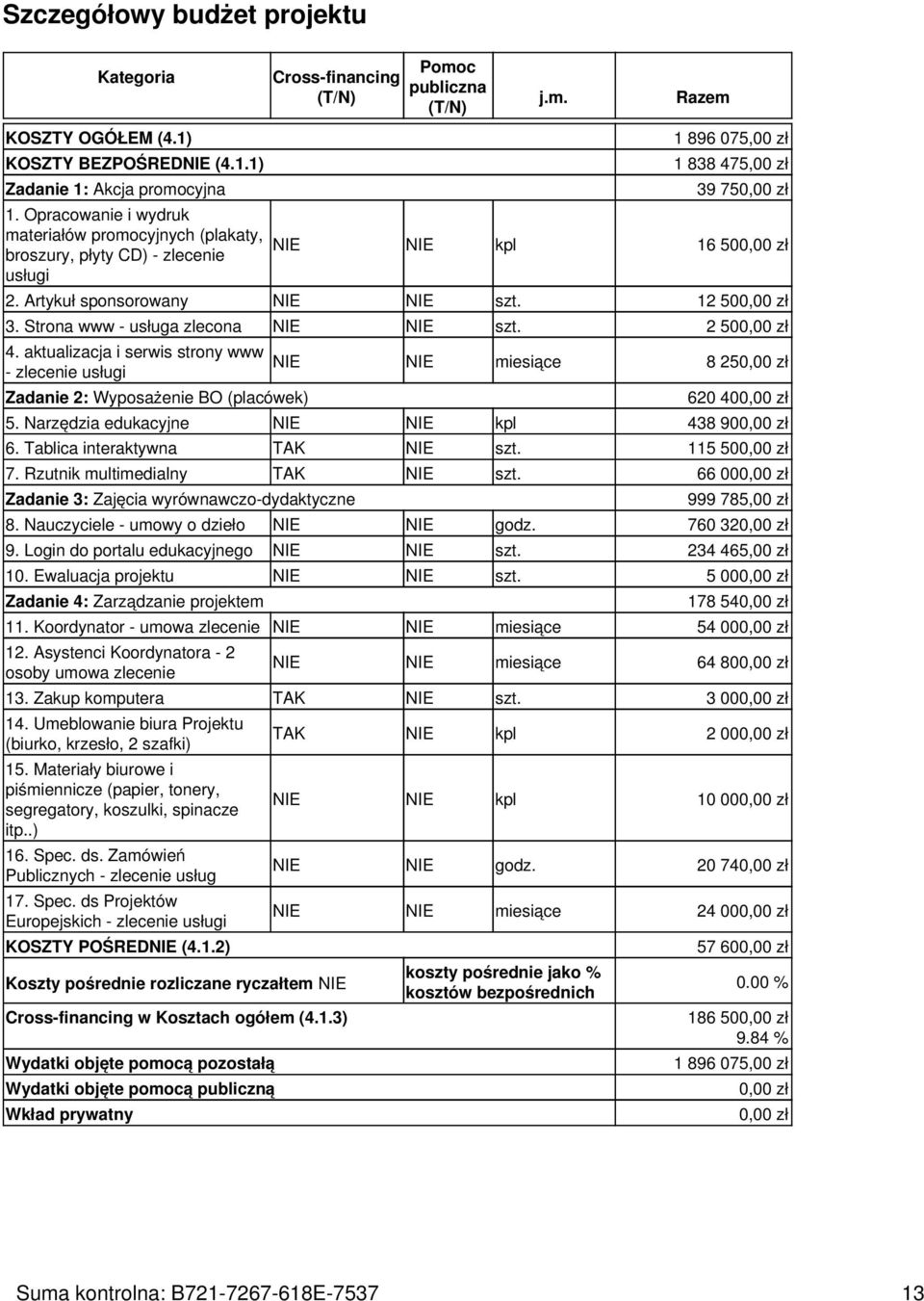 Artykuł sponsorowany NIE NIE szt. 12 500,00 zł 3. Strona www - usługa zlecona NIE NIE szt. 2 500,00 zł 4.