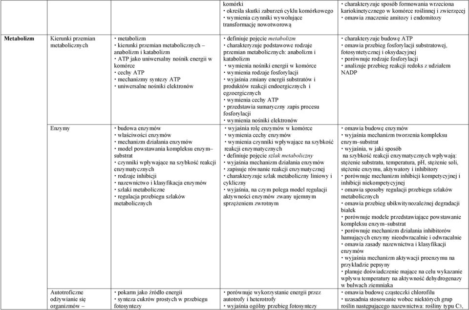 jako uniwersalny nośnik energii w komórce cechy ATP mechanizmy syntezy ATP uniwersalne nośniki elektronów budowa enzymów właściwości enzymów mechanizm działania enzymów model powstawania kompleksu