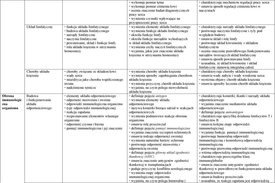 nadciśnienie tętnicze elementy układu odpornościowego odporność nieswoista i swoista odpowiedź immunologiczna organizmu typy odpowiedzi immunologicznej reakcja zapalana rozpoznawanie elementów