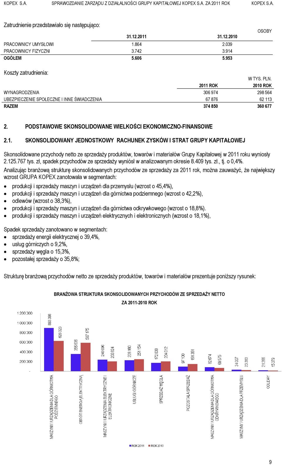 125.767 tys. zł, spadek przychodów ze sprzedaży wyniósł w analizowanym okresie 8.409 tys. zł., tj. o 0,4%.