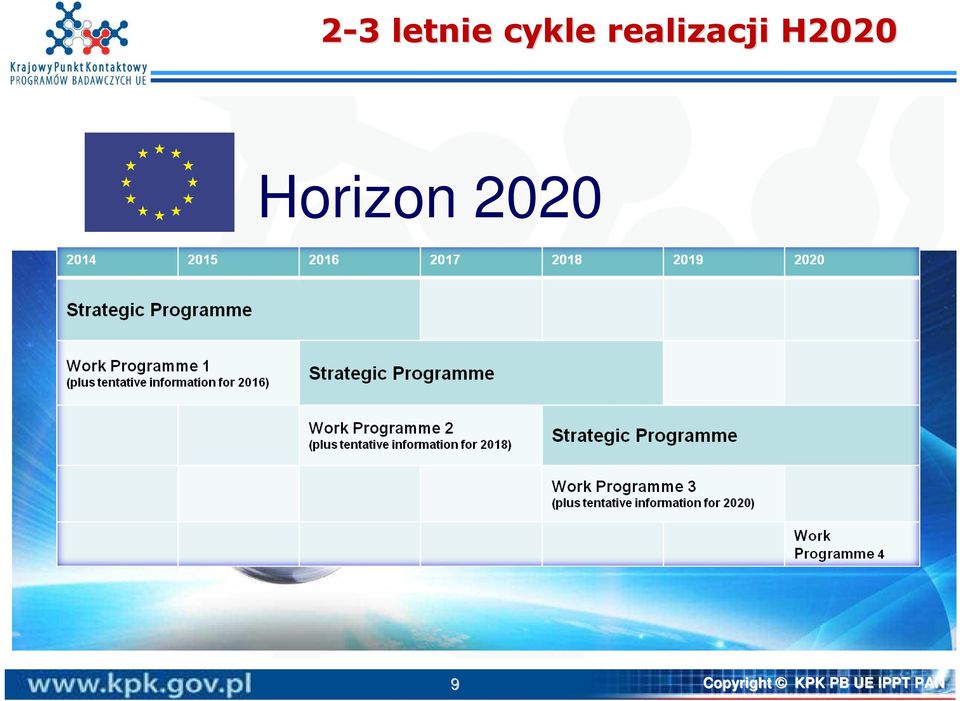 Horizon 2020 9