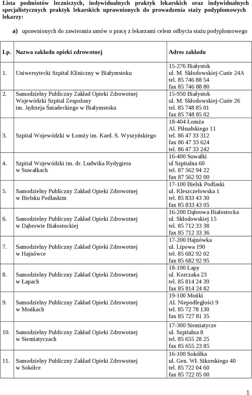 Samodzielny Publiczny Zakład Opieki Zdrowotnej Wojewódzki Szpital Zespolony im. Jędrzeja Śniadeckiego w Białymstoku 3. Szpital Wojewódzki w Łomży im. Kard. S. Wyszyńskiego 4. Szpital Wojewódzki im.