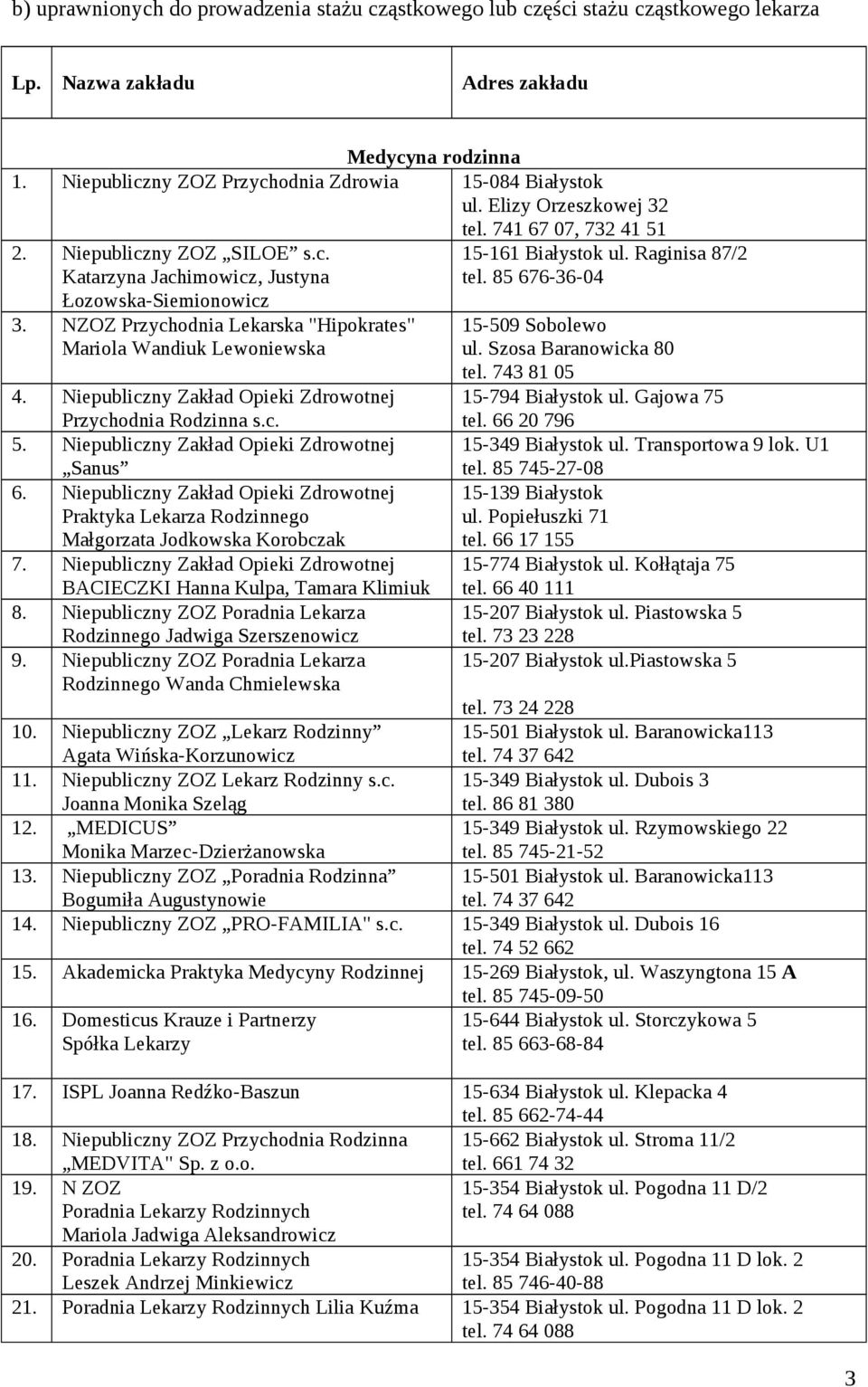 NZOZ Przychodnia Lekarska "Hipokrates" Mariola Wandiuk Lewoniewska 4. Niepubliczny Zakład Opieki Zdrowotnej Przychodnia Rodzinna s.c. 5. Niepubliczny Zakład Opieki Zdrowotnej Sanus 6.