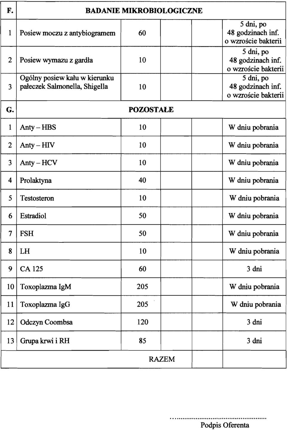 POZOSTALE 1 Anty-HBS 10 W dniu 2 Anty-HIV 10 W dniu 3 Anty-HCV 10 W dniu 4 Prolaktyna 40 W dniu 5 Testosteron 10 W dniu 6 Estradiol 50 W dniu 7 FSH 50 W