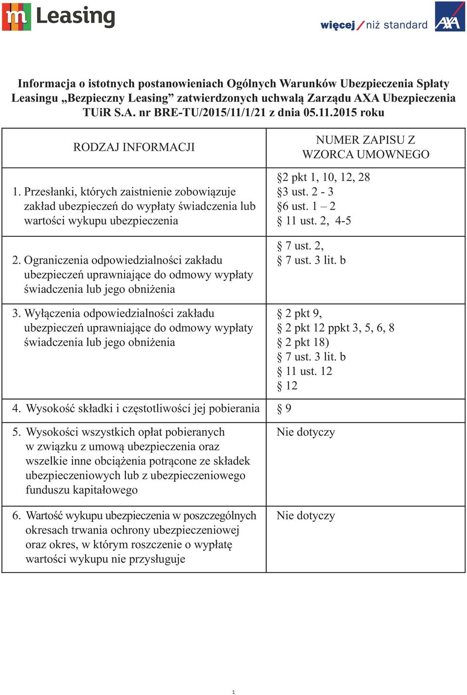 Ograniczenia odpowiedzialności zakładu ubezpieczeń uprawniające do odmowy wypłaty świadczenia lub jego obniżenia 3.