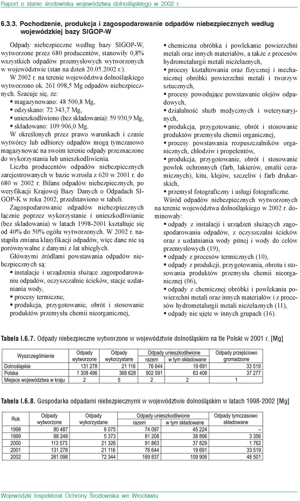 wszystkich odpadów przemysłowych wytworzonych w województwie (stan na dzień 20.05.2002 r.). W 2002 r. na terenie województwa dolnośląskiego wytworzono ok. 261 098,5 Mg odpadów niebezpiecznych.