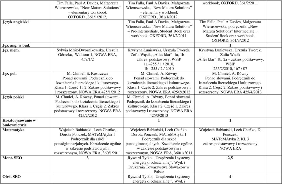 Sylwia Mróz-Dwornikowska, Urszula Górecka, Welttour 1,, 459/1/2 Jęz. pol. Język polski Kosztorysowanie w budownictwie Matematyka M. Chmiel, E. Kostrzewa kształcenia literackiego i kulturowego.