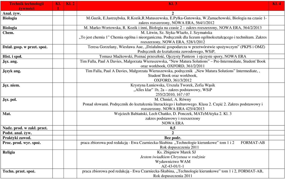 Styka-Wlazło, J. Szymańska To jest chemia 1 Chemia ogólna i nieorganiczna. Podręcznik dla liceum ogólnokształcącego i technikum. Zakres rozszerzony,, 528/1/2012 Dział. gosp. w przet. spoż.