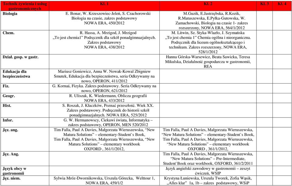 Zamachowski, Biologia na czasie 1- zakres rozszerzony,, 564/1/2012 M. Litwin, Sz. Styka-Wlazło, J. Szymańska To jest chemia 1 Chemia ogólna i nieorganiczna.