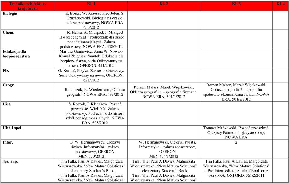 Nowak- Kowal Zbigniew Smutek, Edukacja dla bezpieczeństwa, seria Odkrywamy na Fiz. Geogr. Hist. nowo, OPERON, 411/2012 G. Kornaś, Fizyka. Zakres podstawowy.