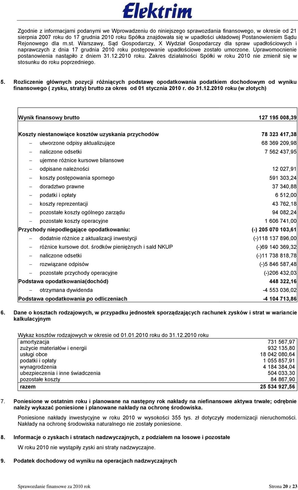 Uprawomocnienie postanowienia nastąpiło z dniem 31.12.2010 roku. Zakres działalności Spółki w roku 2010 nie zmienił się w stosunku do roku poprzedniego. 5.