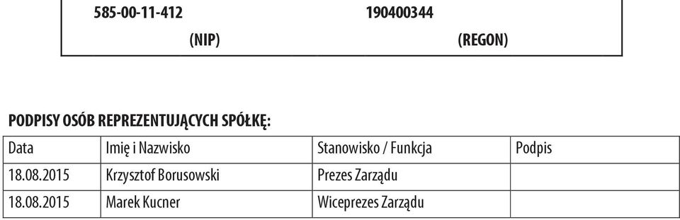 Stanowisko / Funkcja Podpis 18.08.