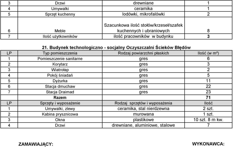 Budynek technologiczno - socjalny Oczyszczalni Ścieków Błędów 1 Pomieszczenie sanitarne gres 6 2 Korytarz gres 3 3 Wiatrołap gres 2 4 Pokój śniadań gres 5 5