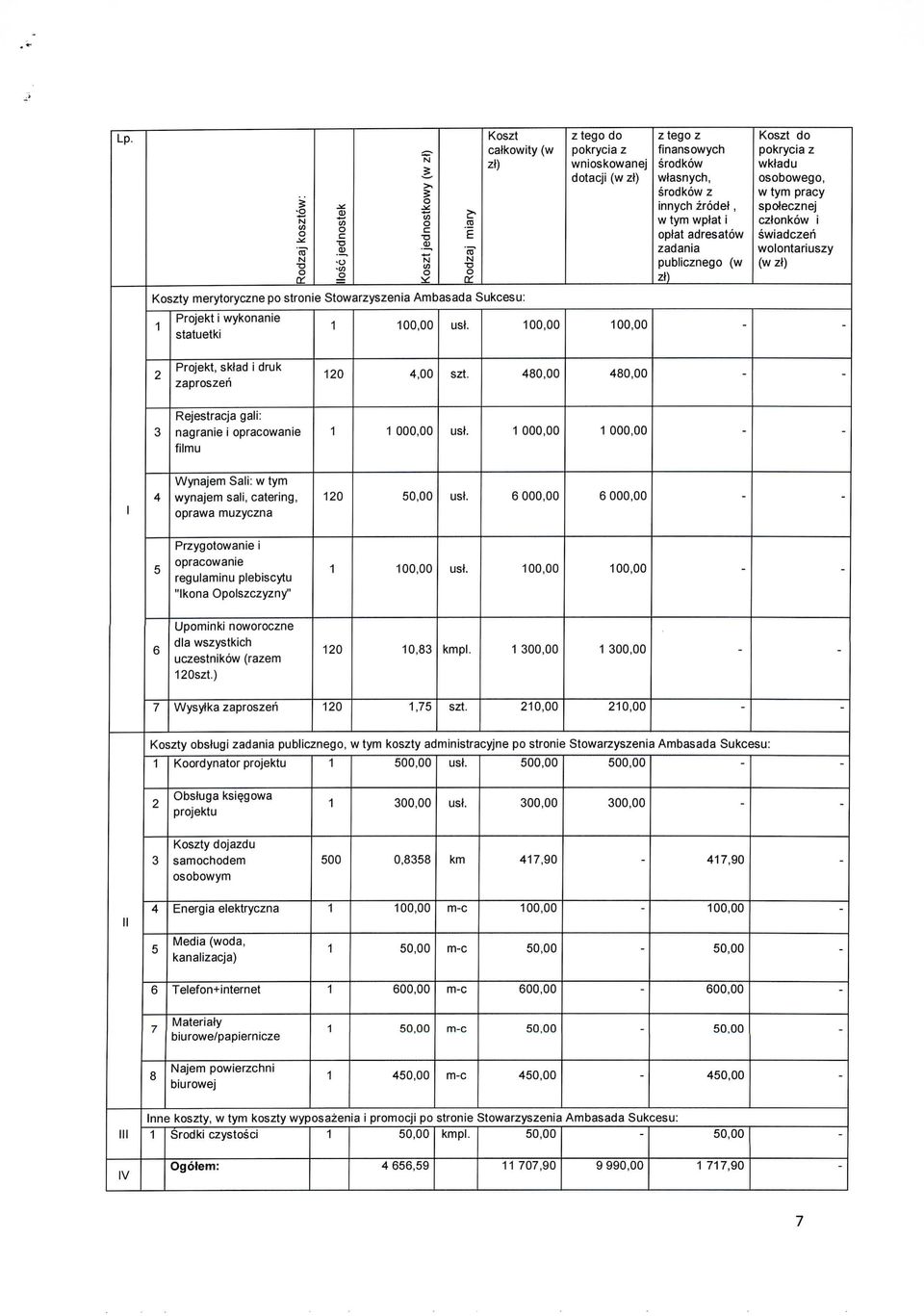 publicznego (w zt) Koszt do pokrycia z wktadu osobowego, w tym pracy spotecznej cztonkow i swiadczeri wolontariuszy (wzt) 2 Projekt, sktad i druk zaproszeri 20 4,00 szt.