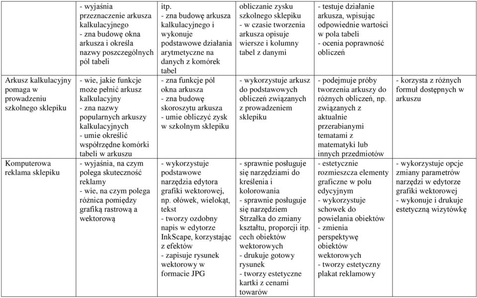 na czym polega różnica pomiędzy grafiką rastrową a wektorową itp.