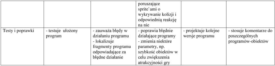 reakcję na nie - poprawia błędnie działające programy - zmienia niektóre parametry, np.