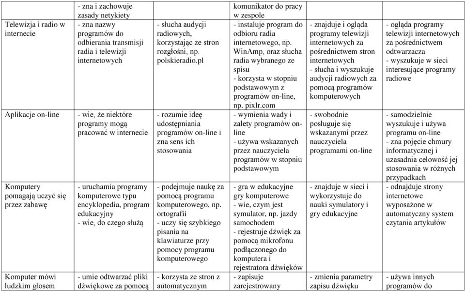 odtwarzać pliki dźwiękowe za pomocą - słucha audycji radiowych, korzystając ze stron rozgłośni, np. polskieradio.