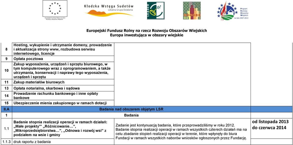 Prowadzenie rachunku bankowego i inne opłaty bankowe 15 Ubezpieczenie mienia zakupionego w ramach dotacji II.A Badania nad obszarem objętym LSR 1 Badania 1.