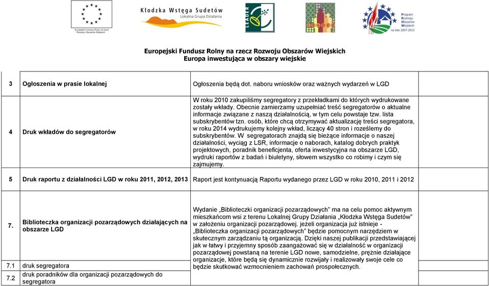 Obecnie zamierzamy uzupełniać treść segregatorów o aktualne informacje związane z naszą działalnością, w tym celu powstaje tzw. lista subskrybentów tzn.