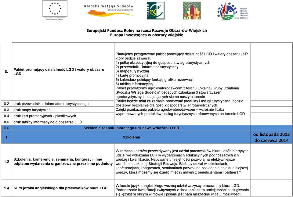 C Planujemy przygotować pakiet promujący działalność LGD i walory obszaru LSR który będzie zawierał: 1) półkę ekspozycyjną do gospodarstw agroturystycznych 2) przewodnik - informator turystyczny 3)