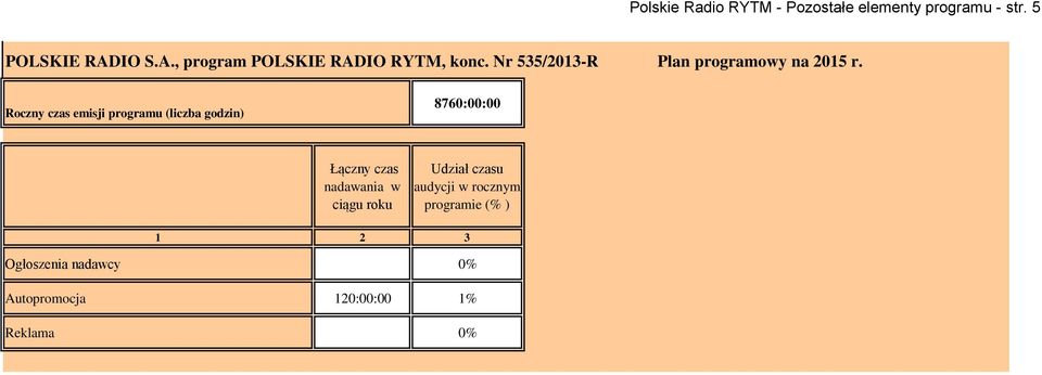 Roczny czas emisji programu (liczba godzin) 876:: Łączny czas nadawania w ciągu