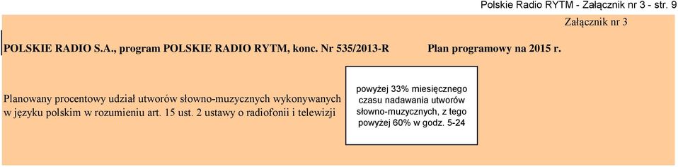 9 Załącznik nr 3 Planowany procentowy udział utworów słowno-muzycznych wykonywanych w języku