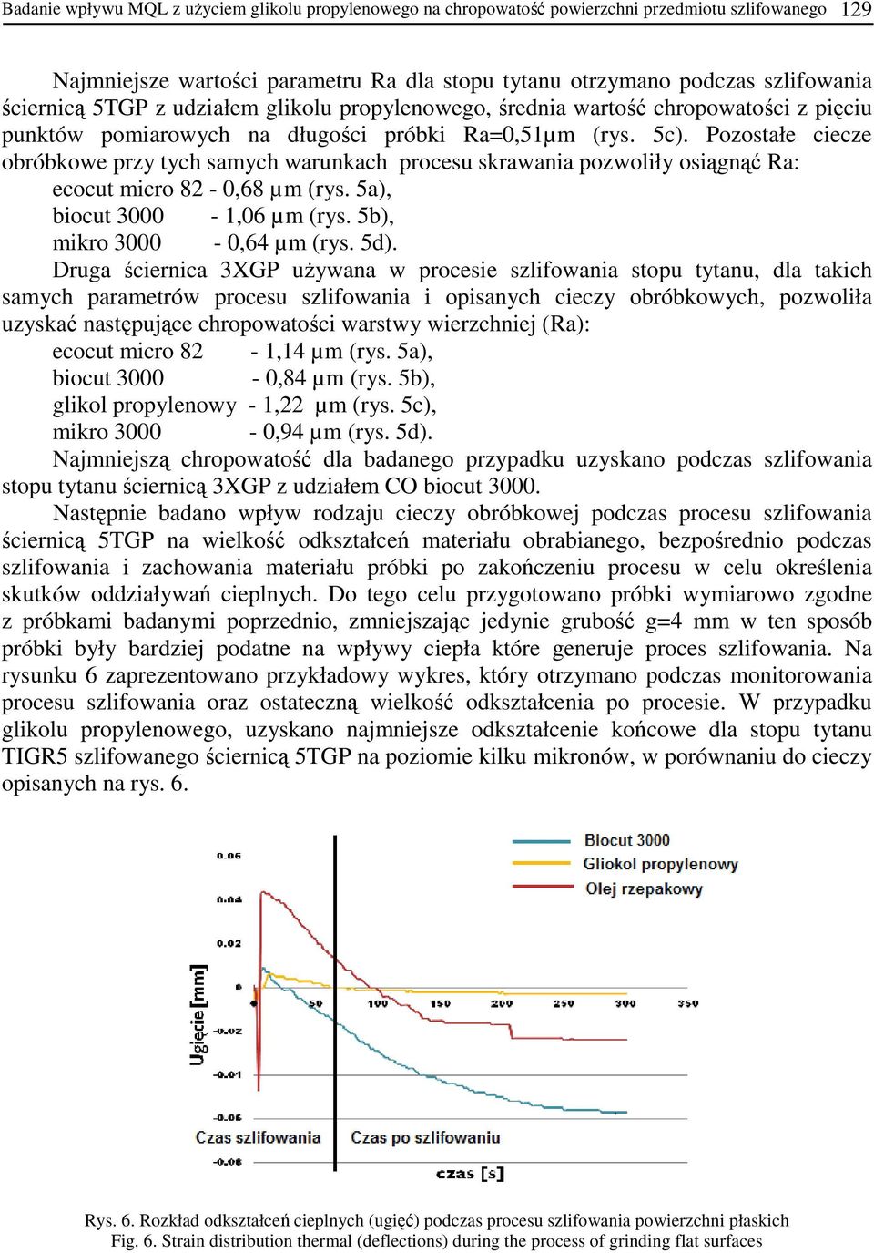 Pozostałe ciecze obróbkowe przy tych samych warunkach procesu skrawania pozwoliły osiągnąć Ra: ecocut micro 82-0,68 µm (rys. 5a), biocut 3000-1,06 µm (rys. 5b), mikro 3000-0,64 µm (rys. 5d).