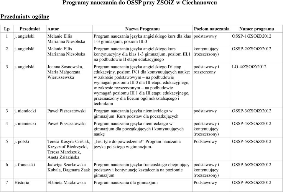 0 Program nauczania języka angielskiego kurs kontynuacyjny dla klas 1-3, poziom III.1 na podbudowie II etapu edukacyjnego Program nauczania języka angielskiego IV etap edukacyjny, poziom IV.