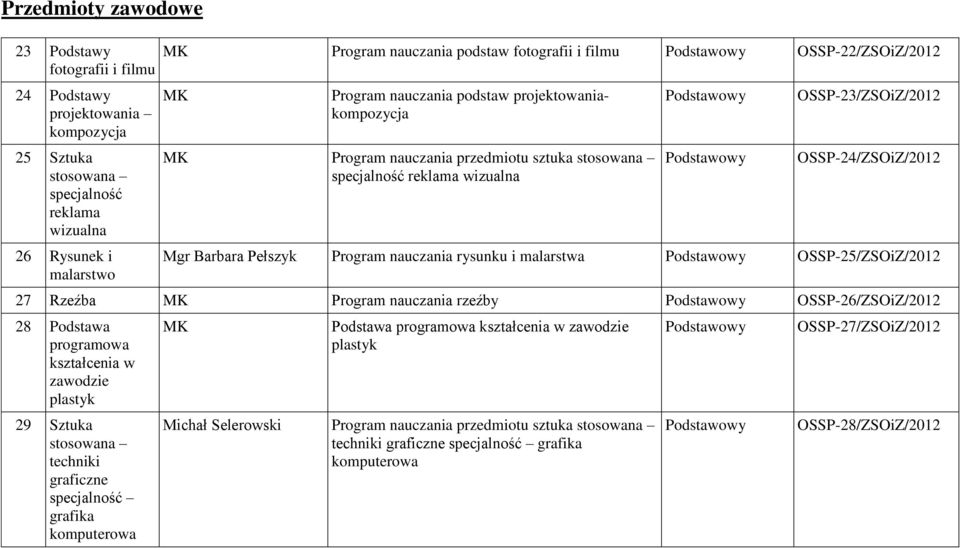 Program nauczania rysunku i malarstwa OSSP-25/ZSOiZ/2012 27 Rzeźba MK Program nauczania rzeźby OSSP-26/ZSOiZ/2012 28 Podstawa programowa kształcenia w zawodzie plastyk 29 Sztuka techniki graficzne