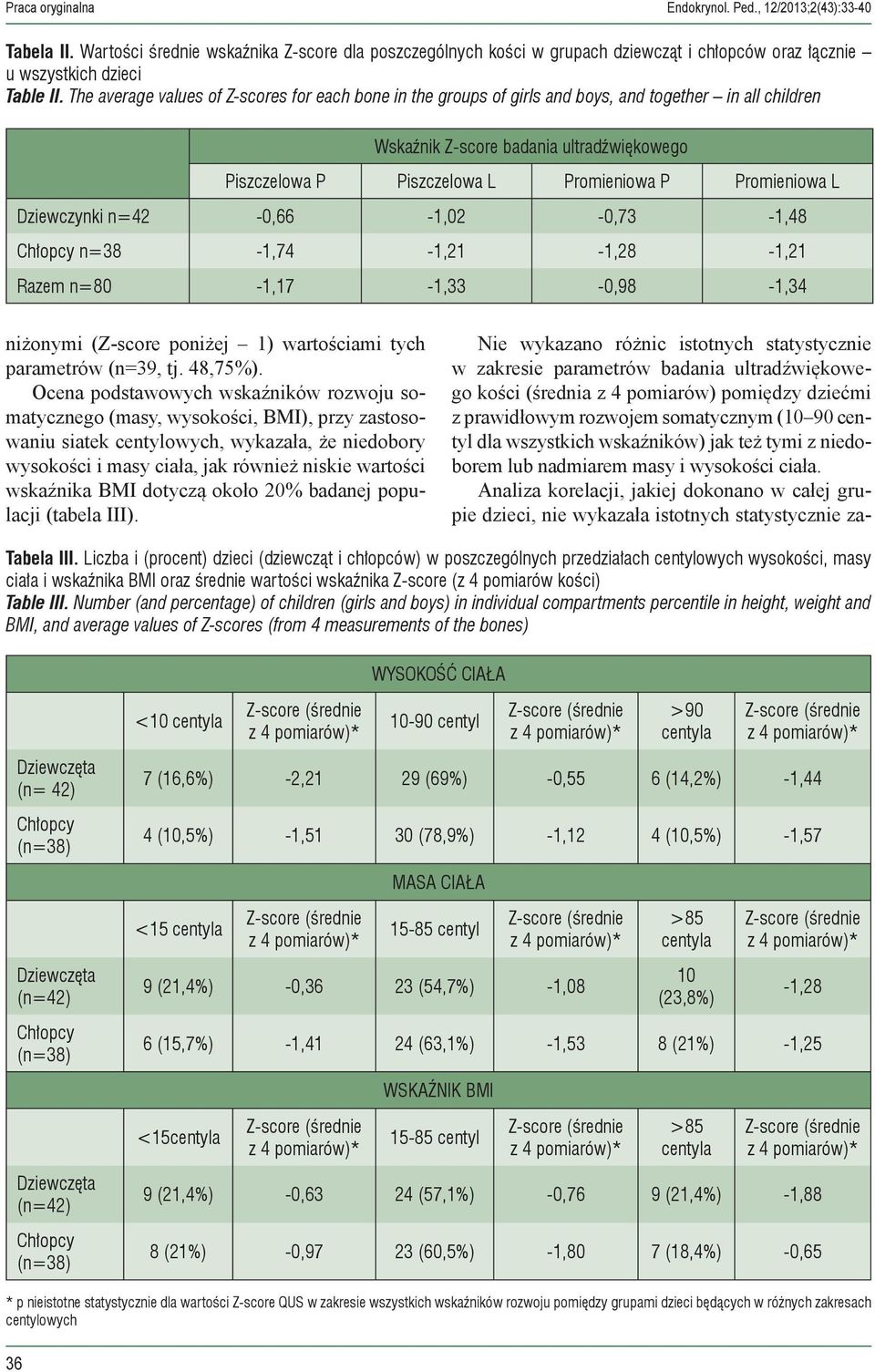 Promieniowa L Dziewczynki n=42-0,66-1,02-0,73-1,48 Chłopcy n=38-1,74-1,21-1,28-1,21 Razem n=80-1,17-1,33-0,98-1,34 niżonymi (Z-score poniżej 1) wartościami tych parametrów (n=39, tj. 48,75%).