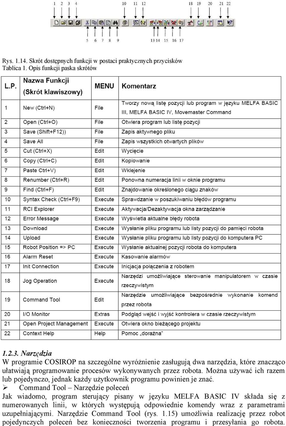 Można używać ich razem lub pojedynczo, jednak każdy użytkownik programu powinien je znać.