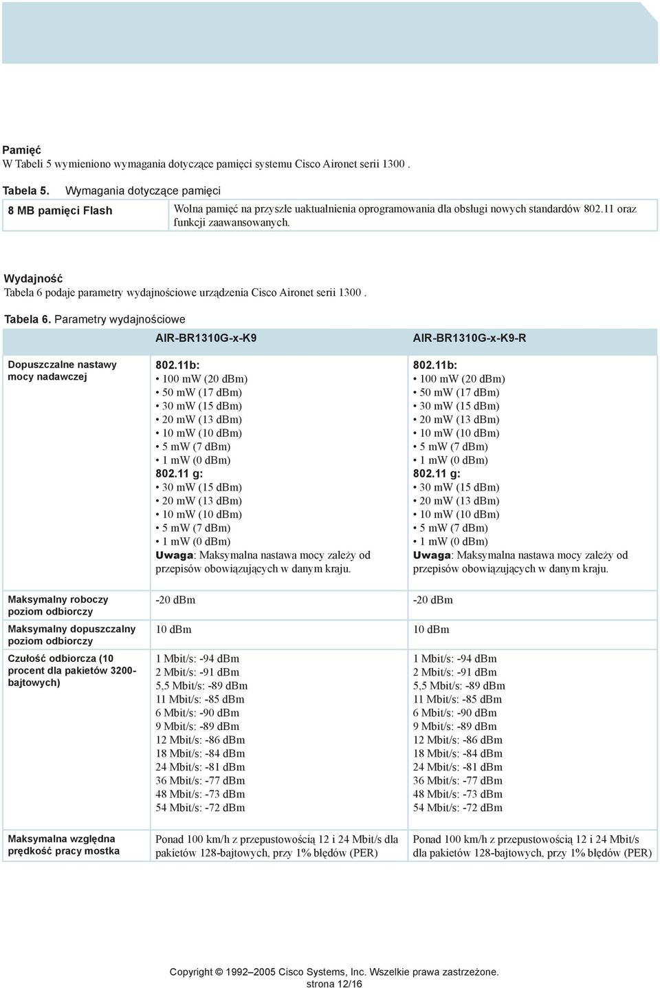 Wydajność Tabela 6 podaje parametry wydajnościowe urządzenia Cisco Aironet serii 1300. Tabela 6. Parametry wydajnościowe AIR-BR1310G-x-K9 AIR-BR1310G-x-K9-R Dopuszczalne nastawy mocy nadawczej 802.