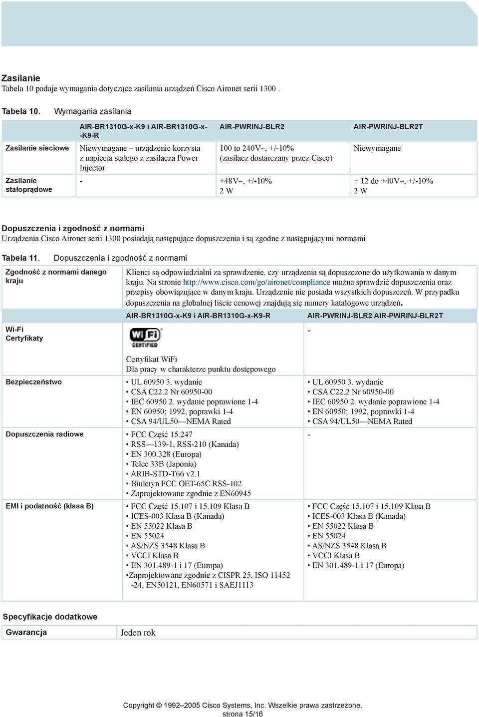 Wymagania zasilania Zasilanie sieciowe Zasilanie stałoprądowe AIR-BR1310G-x-K9 i AIR-BR1310G-x- -K9-R Niewymagane urządzenie korzysta z napięcia stałego z zasilacza Power Injector AIR-PWRINJ-BLR2 -