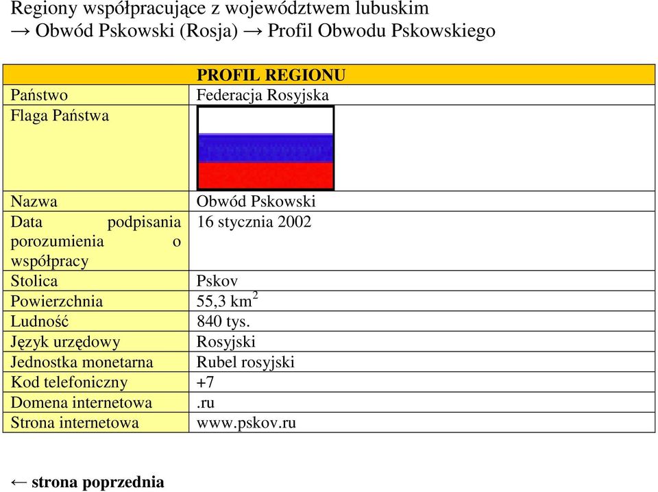 współpracy Stolica Pskov Powierzchnia 55,3 km 2 Ludność 840 tys.