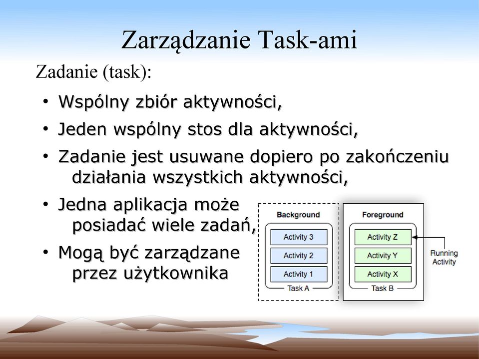 po zakończeniu działania wszystkich aktywności, Jedna aplikacja