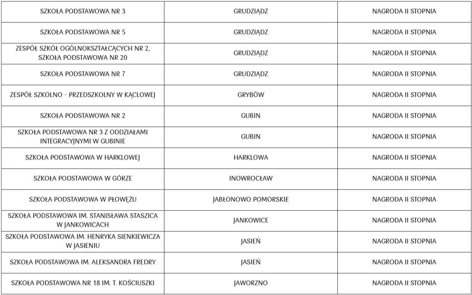 PODSTAWOWA W HARKLOWEJ HARKLOWA SZKOŁA PODSTAWOWA W GÓRZE INOWROCŁAW SZKOŁA PODSTAWOWA W PŁOWĘŻU JABŁONOWO POMORSKIE SZKOŁA PODSTAWOWA IM.