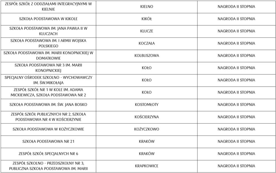 MIKOŁAJA ZESPÓŁ SZKÓŁ NR 1 W KOLE IM. ADAMA MICKIEWICZA, SZKOŁA PODSTAWOWA NR 2 KLUCZE KOCZAŁA KOLBUSZOWA KOŁO KOŁO KOŁO SZKOŁA PODSTAWOWA IM. ŚW.