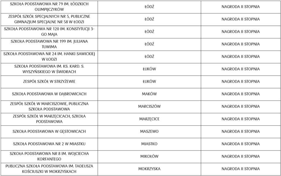 KOŁA PODSTAWOWA NR 199 IM. JULIANA TUWIMA SZ