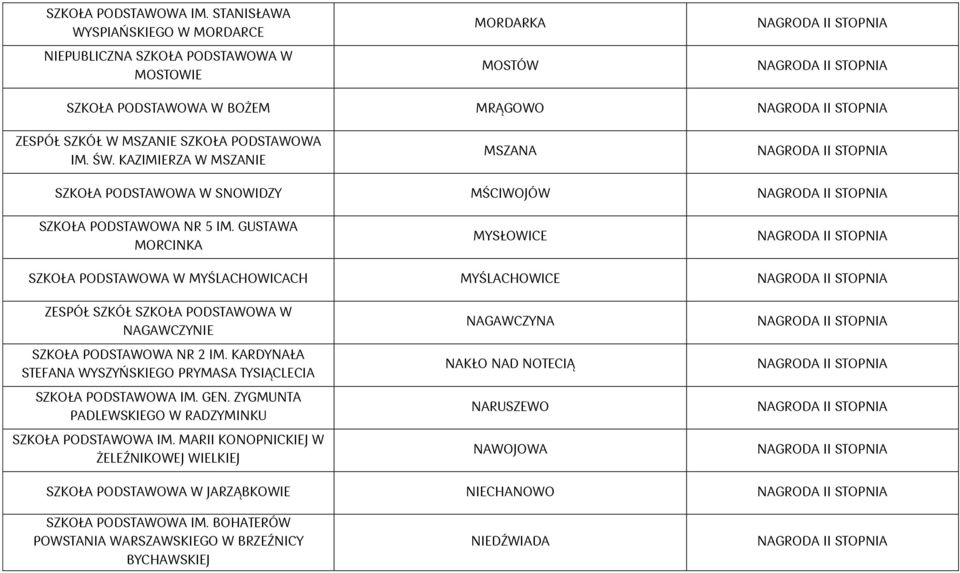 GUSTAWA MORCINKA MYSŁOWICE SZKOŁA PODSTAWOWA W MYŚLACHOWICACH MYŚLACHOWICE ZESPÓŁ SZKÓŁ SZKOŁA PODSTAWOWA W NAGAWCZYNIE SZKOŁA PODSTAWOWA NR 2 IM.