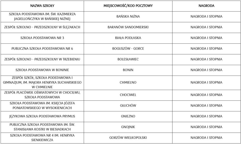 BOGUSZÓW - GORCE ZESPÓŁ SZKOLNO - PRZEDSZKOLNY W TRZEBIENIU BOLESŁAWIEC SZKOŁA PODSTAWOWA W BONINIE BONIN ZESPÓŁ SZKÓŁ, SZKOŁA PODSTAWOWA I GIMNAZJUM, IM.