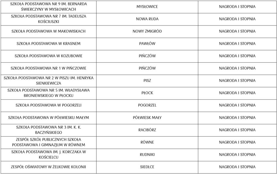 W PIŃCZOWIE PIŃCZÓW SZKOŁA PODSTAWOWA NR 2 W PISZU IM. HENRYKA SIENKIEWICZA SZKOŁA PODSTAWOWA NR 5 IM.