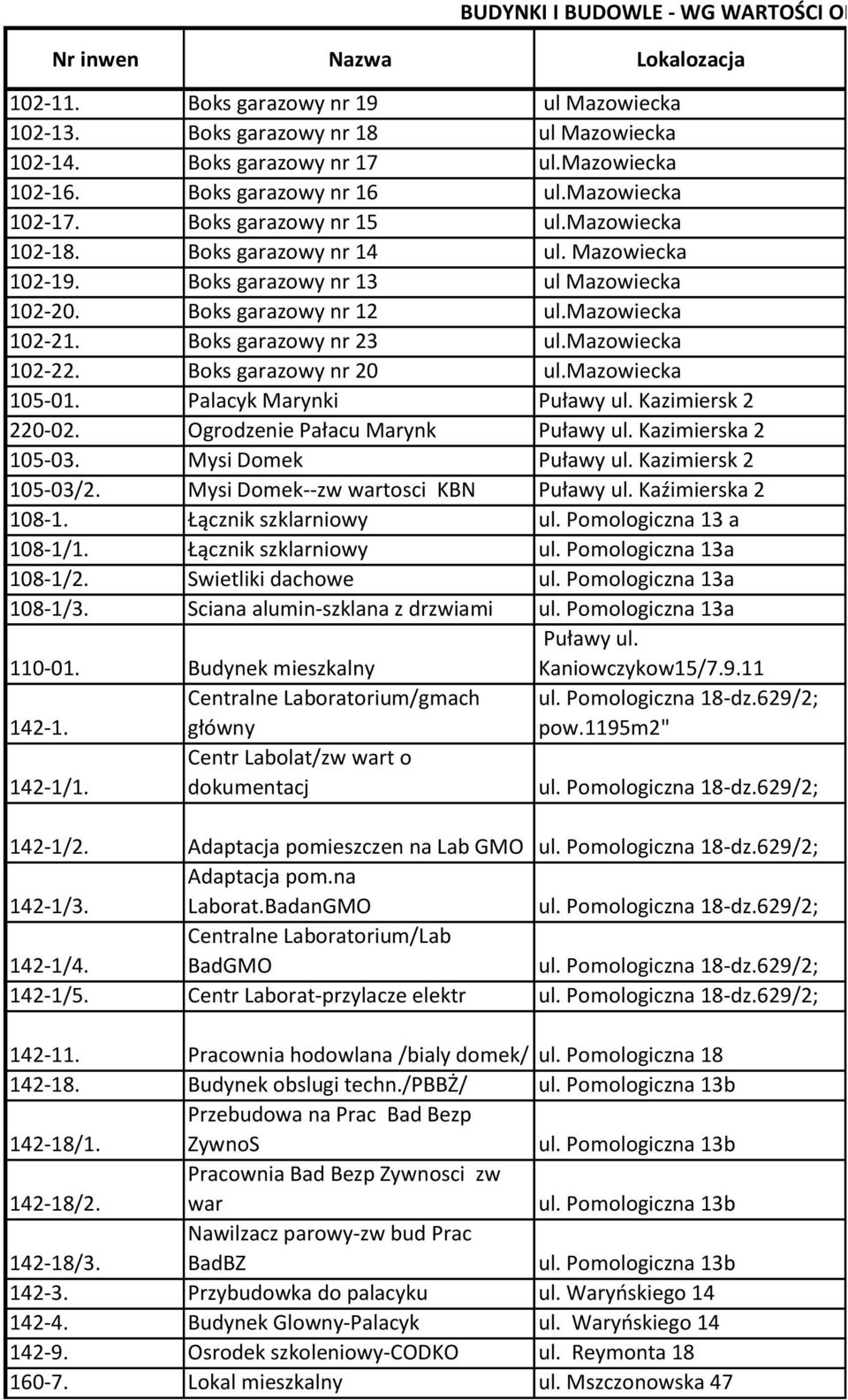 Boks garazowy nr 12 ul.mazowiecka 102-21. Boks garazowy nr 23 ul.mazowiecka 102-22. Boks garazowy nr 20 ul.mazowiecka 105-01. Palacyk Marynki Puławy ul. Kazimiersk 2 220-02.