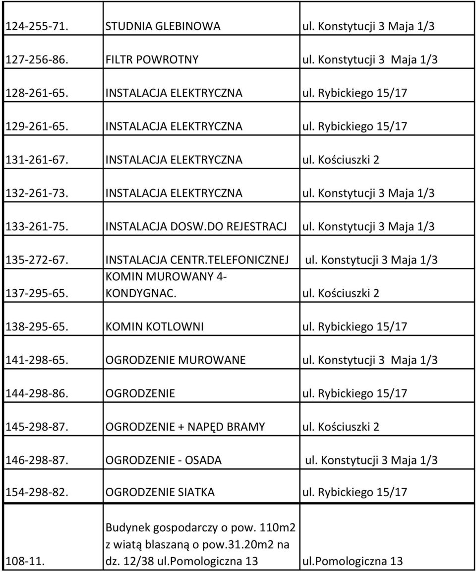 DO REJESTRACJ ul. Konstytucji 3 Maja 1/3 135-272-67. INSTALACJA CENTR.TELEFONICZNEJ ul. Konstytucji 3 Maja 1/3 KOMIN MUROWANY 4-137-295-65. KONDYGNAC. ul. Kościuszki 2 138-295-65. KOMIN KOTLOWNI ul.