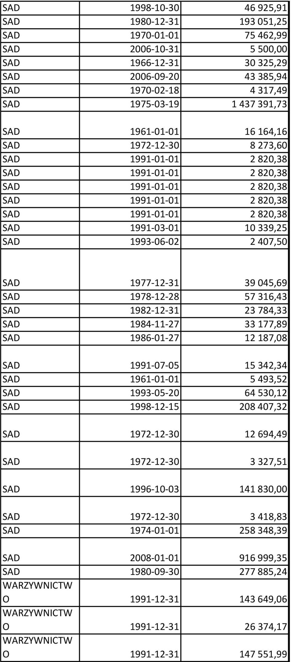 339,25 SAD 1993-06-02 2 407,50 SAD 1977-12-31 39 045,69 SAD 1978-12-28 57 316,43 SAD 1982-12-31 23 784,33 SAD 1984-11-27 33 177,89 SAD 1986-01-27 12 187,08 SAD 1991-07-05 15 342,34 SAD 1961-01-01 5